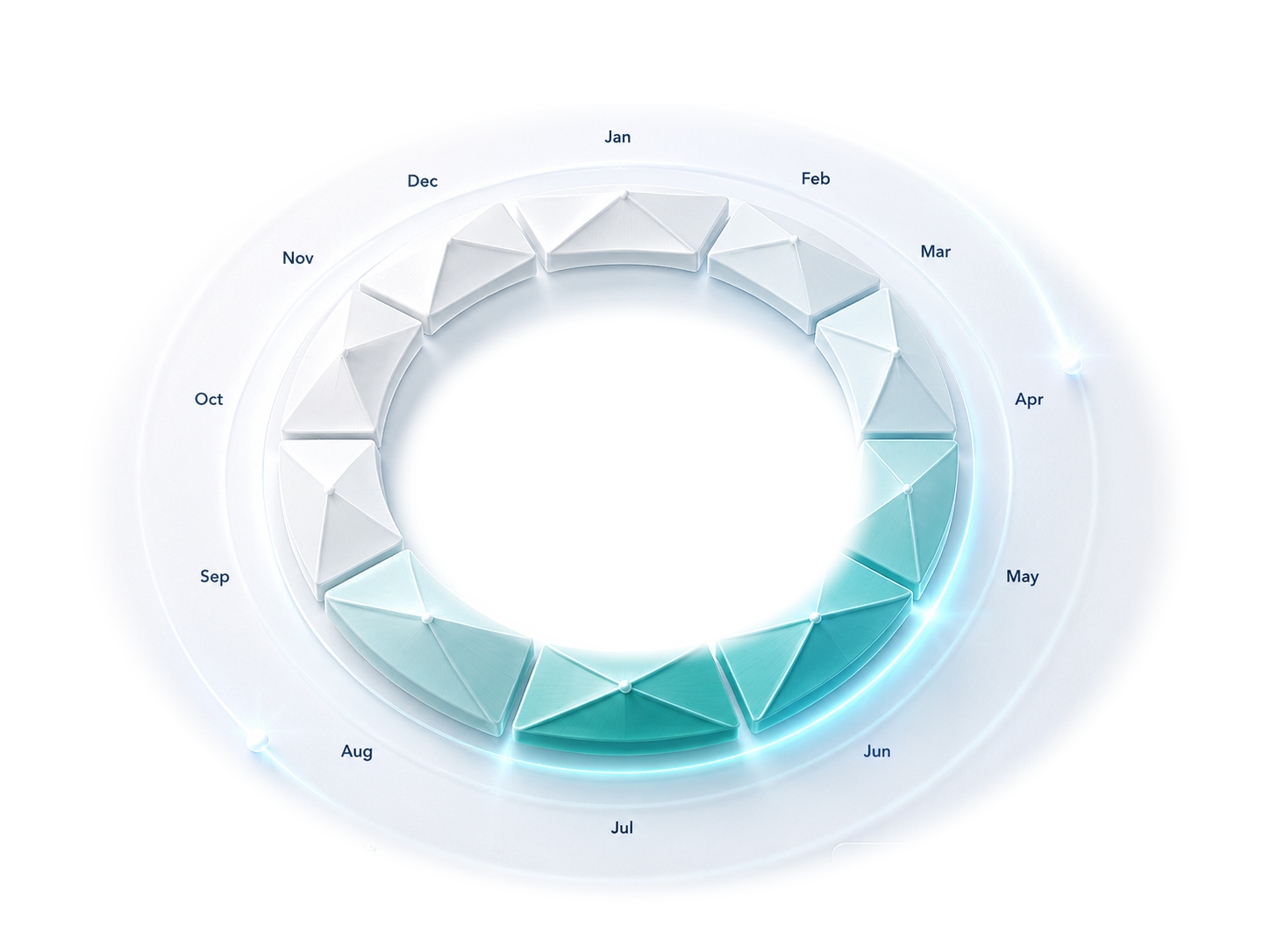 Seasonal Orbit visualization with monthly roof segments